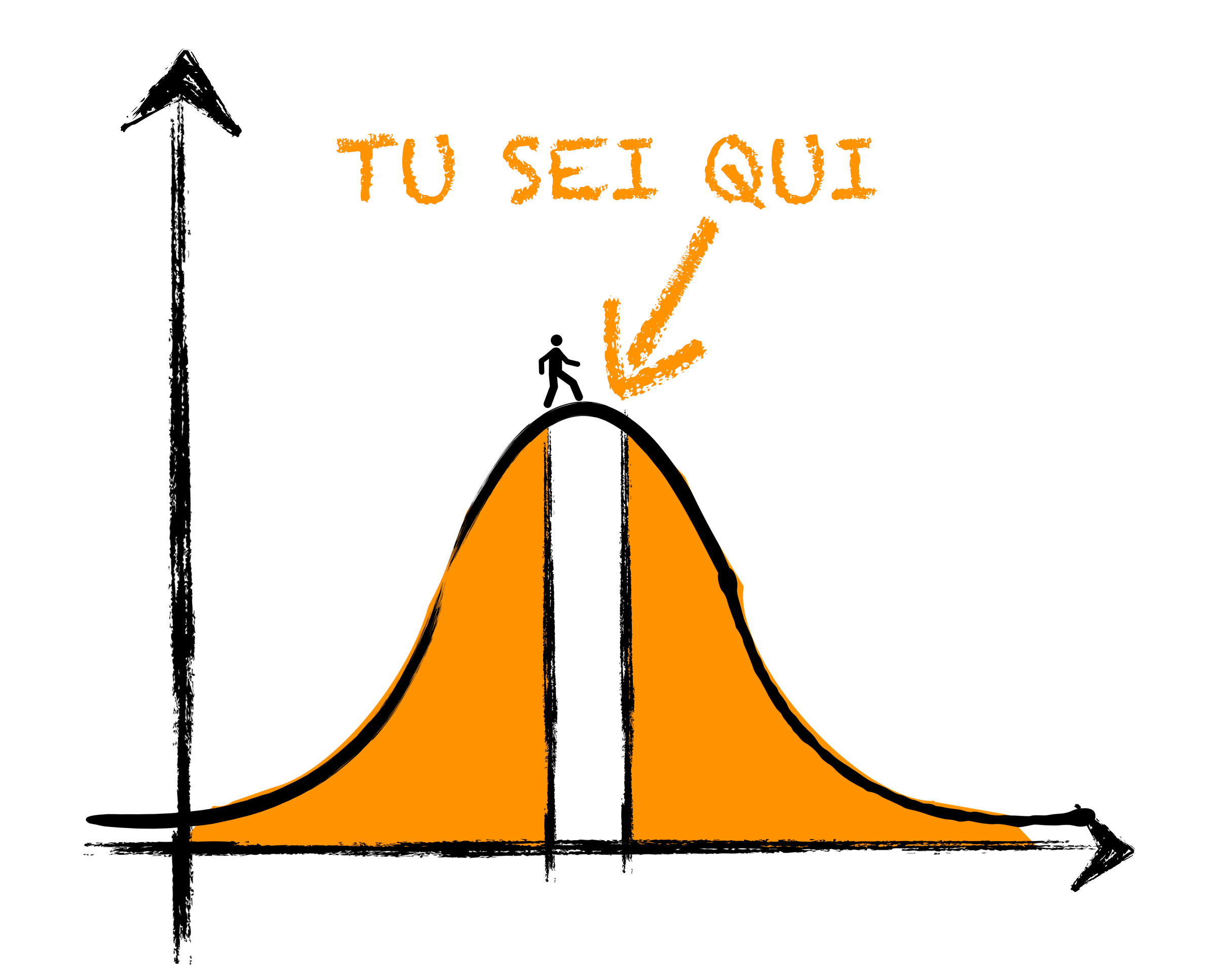 Quanto sei bravo al lavoro?